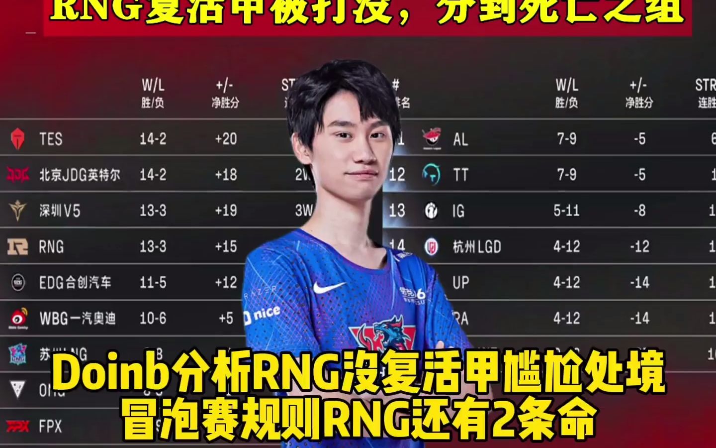 Doinb连续十场比赛得分超过刷新纪录，RNG不断突破！的简单介绍-ayx爱游戏下载安装